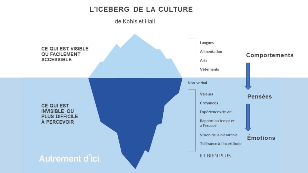 <strong>Des organisations de la MRC de Pierre-De Saurel se forment à l’interculturel !</strong> 